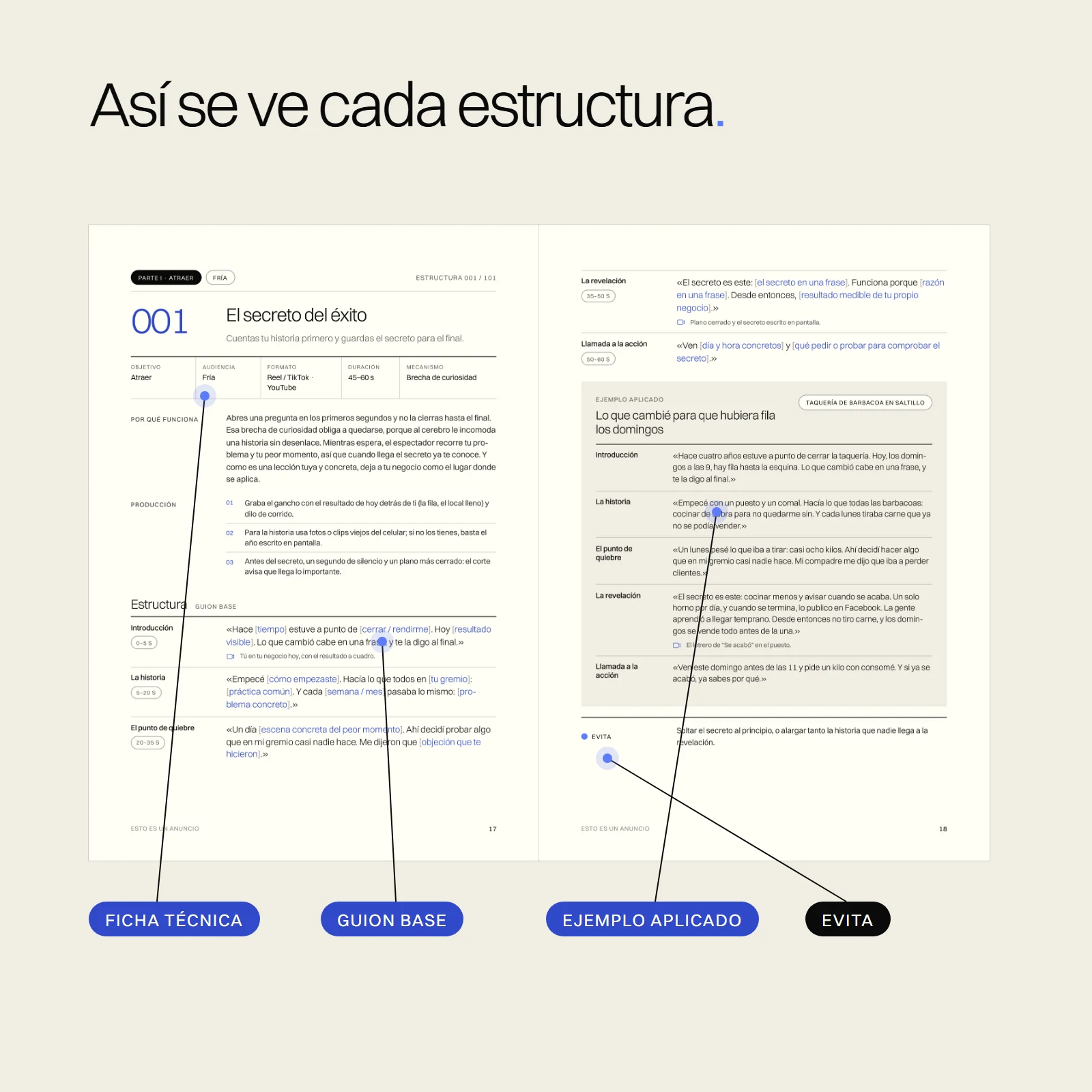 Doble página de una estructura: ficha técnica, guion base, ejemplo aplicado y error a evitar