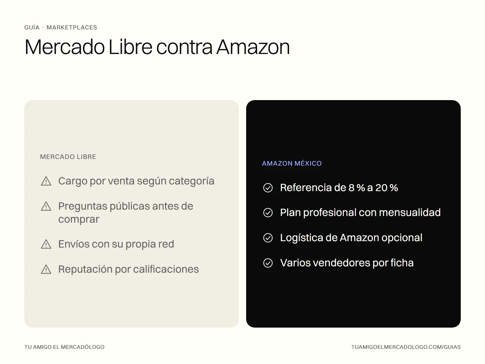 Comparativa entre vender en Mercado Libre y vender en Amazon México