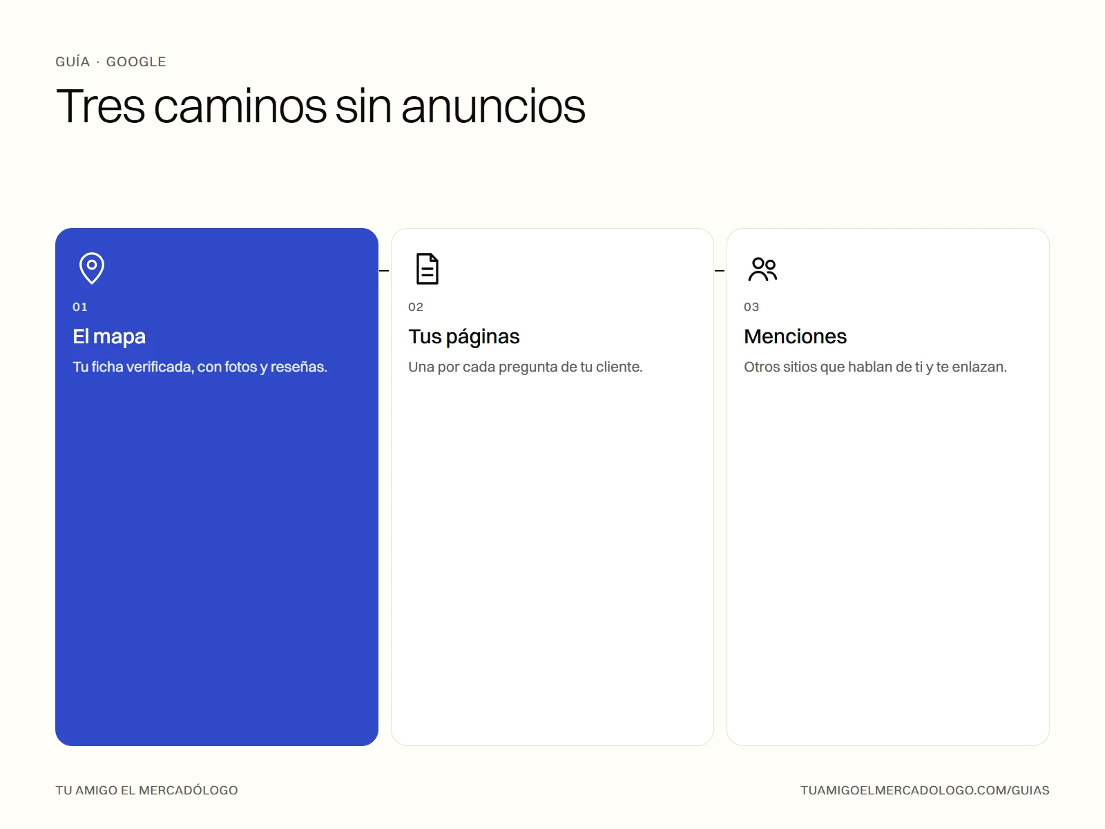 Los tres caminos para aparecer en Google sin pagar: el mapa, tus páginas y las menciones