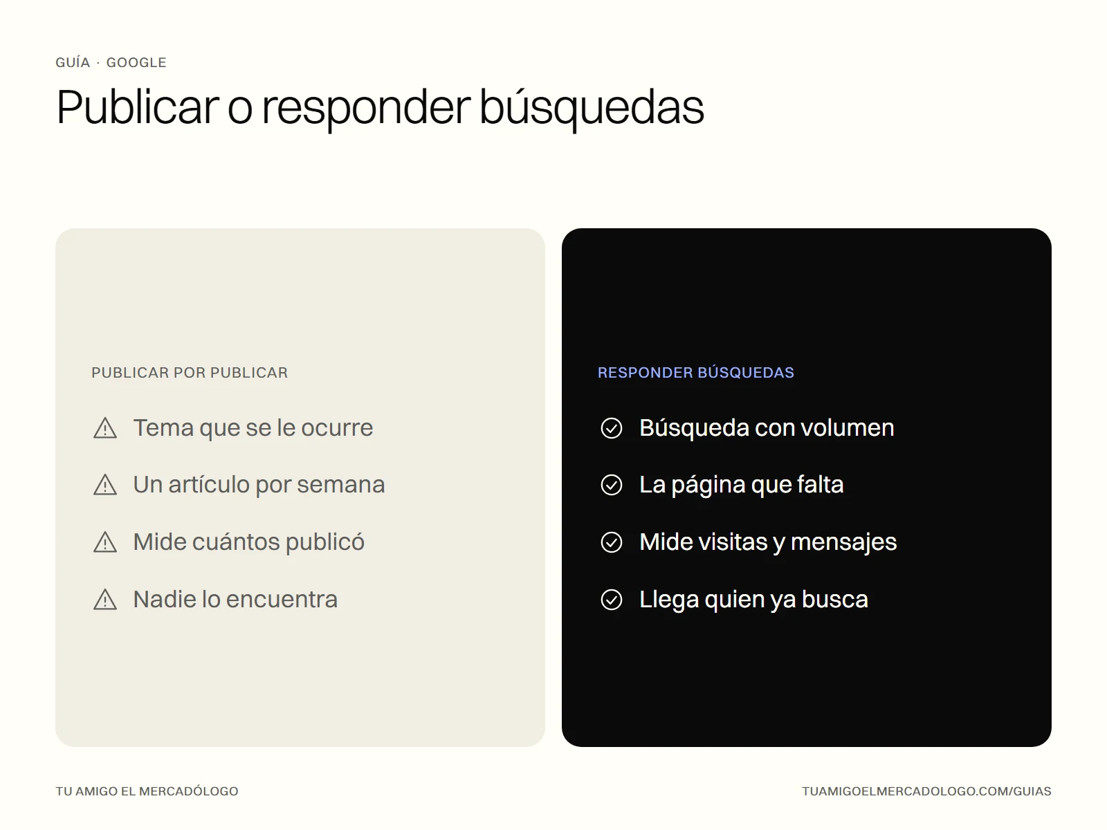 Comparativa entre publicar por publicar y escribir páginas que responden búsquedas reales