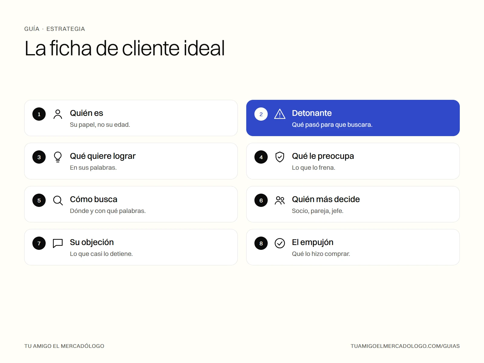 Las ocho casillas de una ficha de cliente ideal sacada de entrevistas