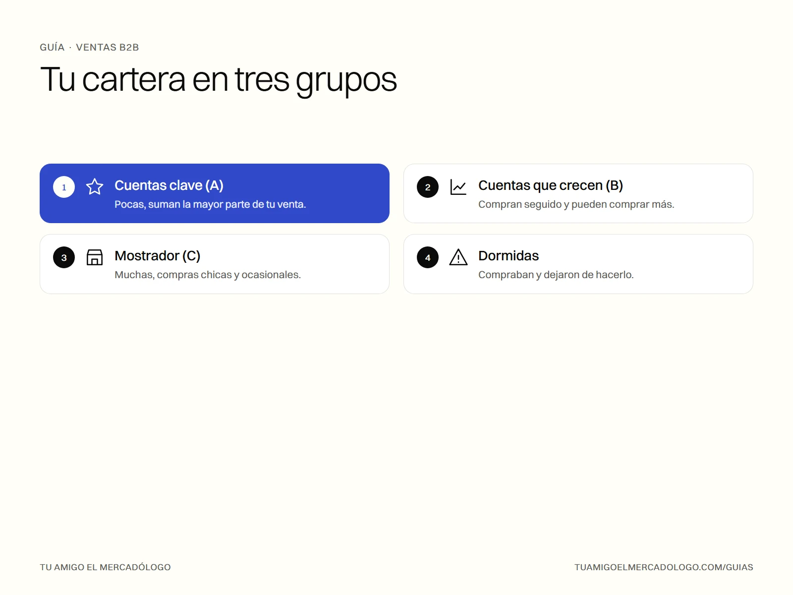Los tres grupos de una cartera de clientes: cuentas clave, cuentas que crecen y mostrador