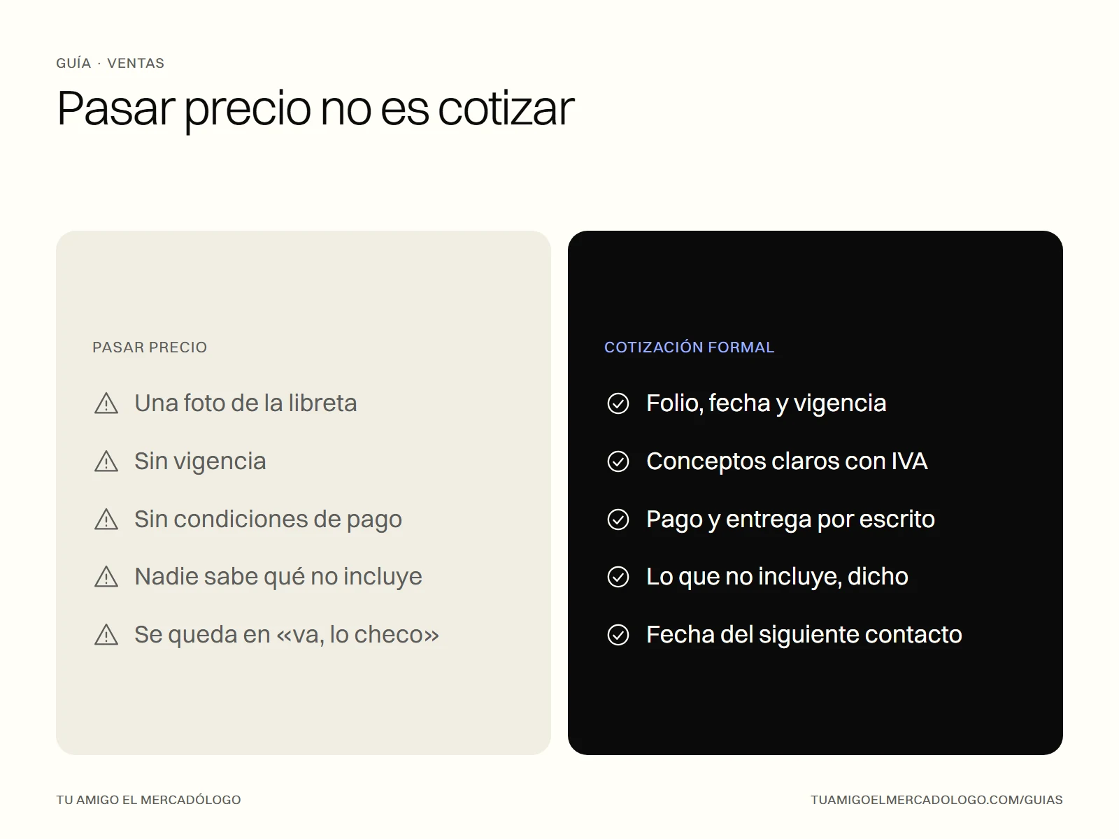 Comparativa entre pasar precio por mensaje y mandar una cotización formal