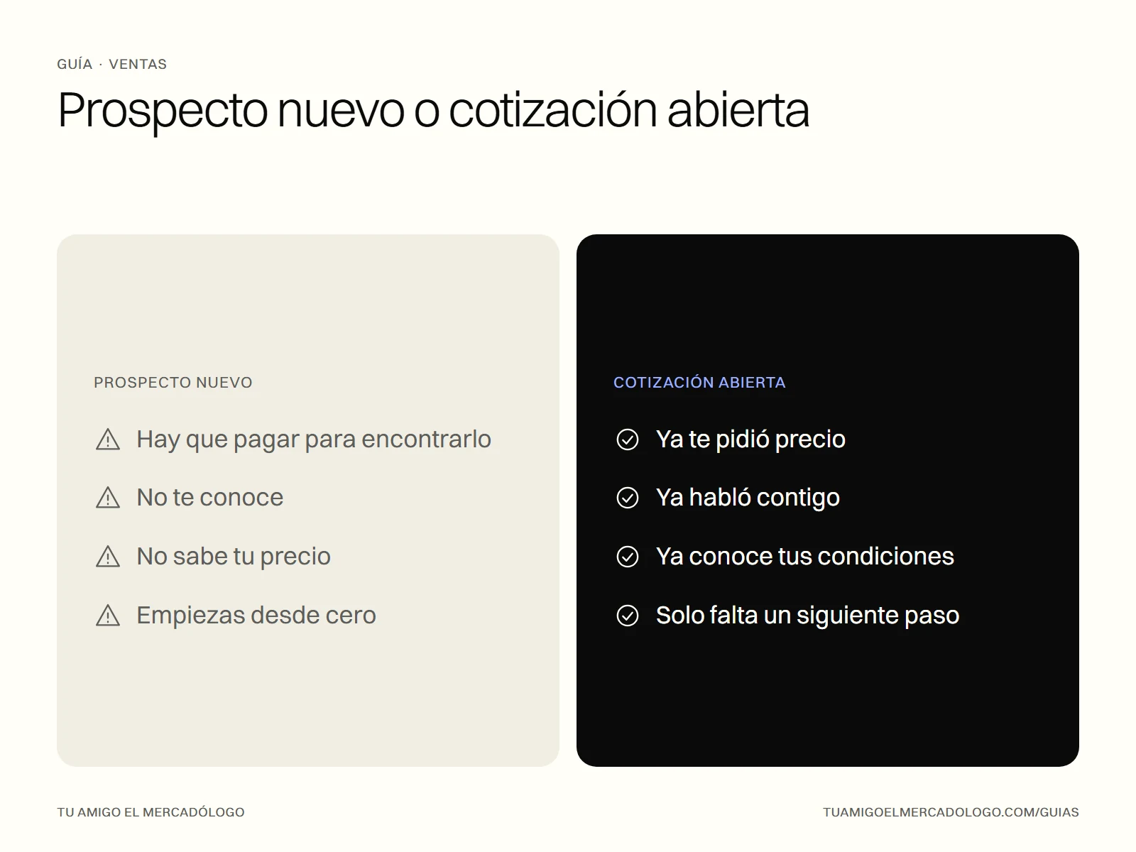 Comparativa entre conseguir un prospecto nuevo y recuperar una cotización abierta