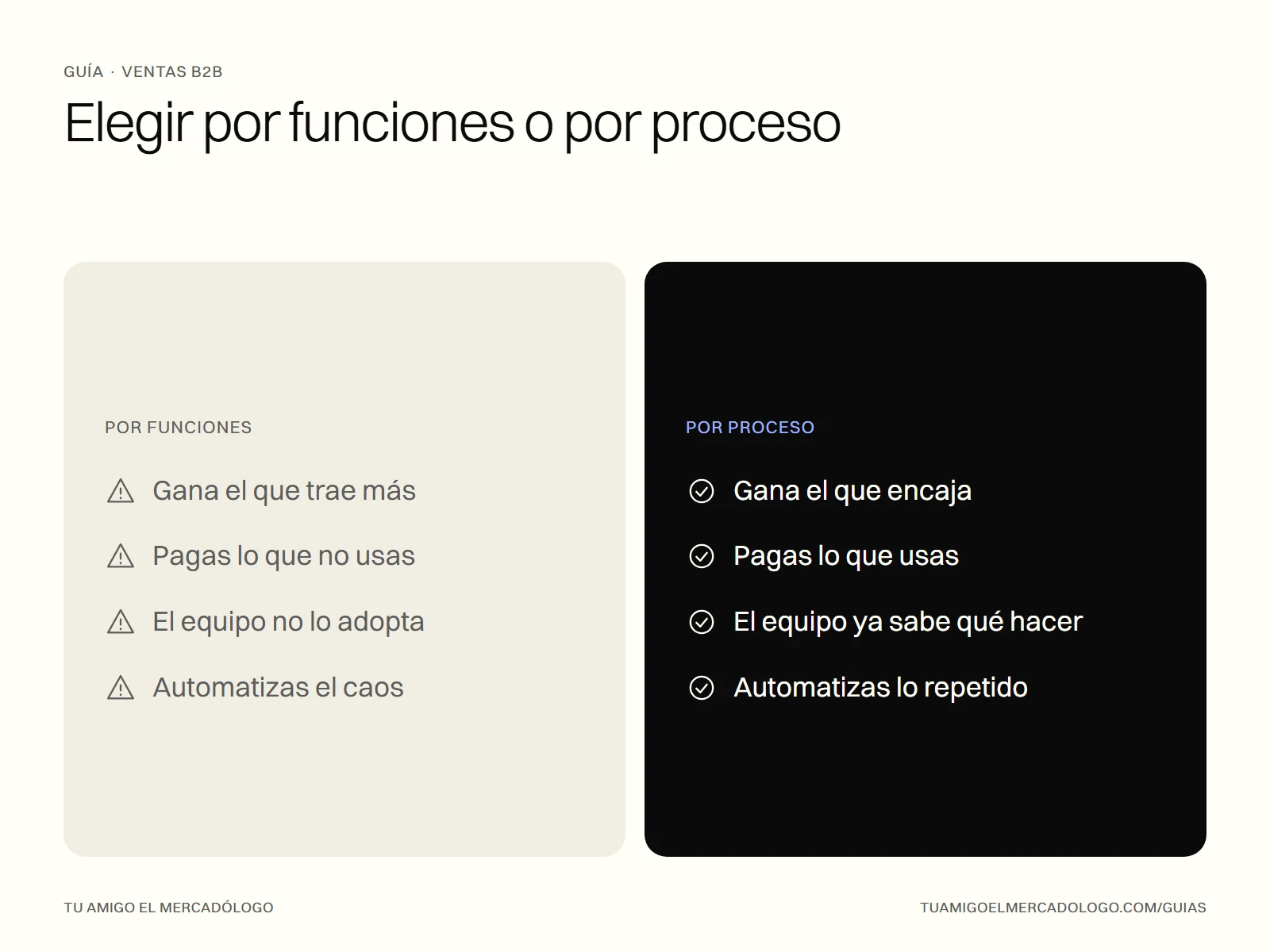 Comparativa entre elegir un CRM por su lista de funciones y elegirlo por tu proceso