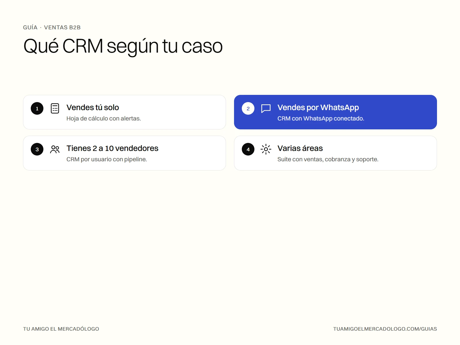 Cuatro casos de pyme y el tipo de CRM que conviene a cada uno