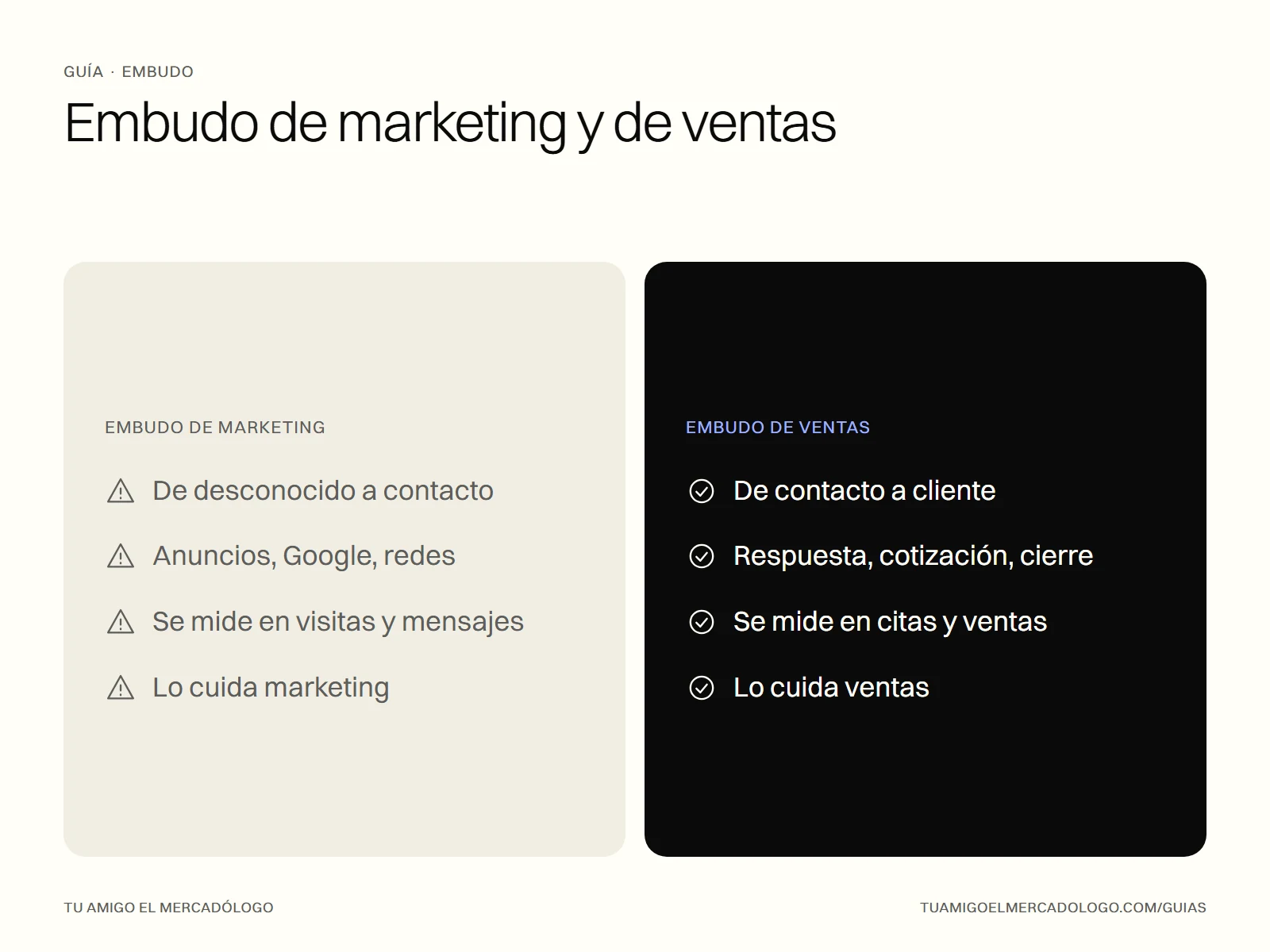 Comparativa entre el embudo de marketing y el embudo de ventas