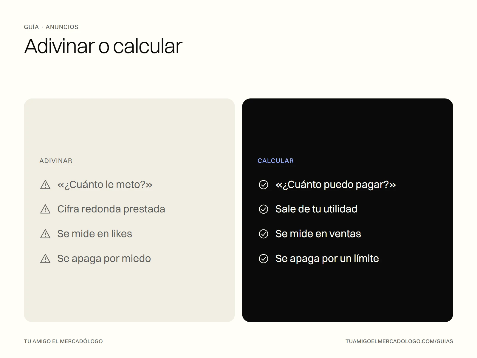 Comparativa entre adivinar cuánto invertir en Facebook y calcularlo