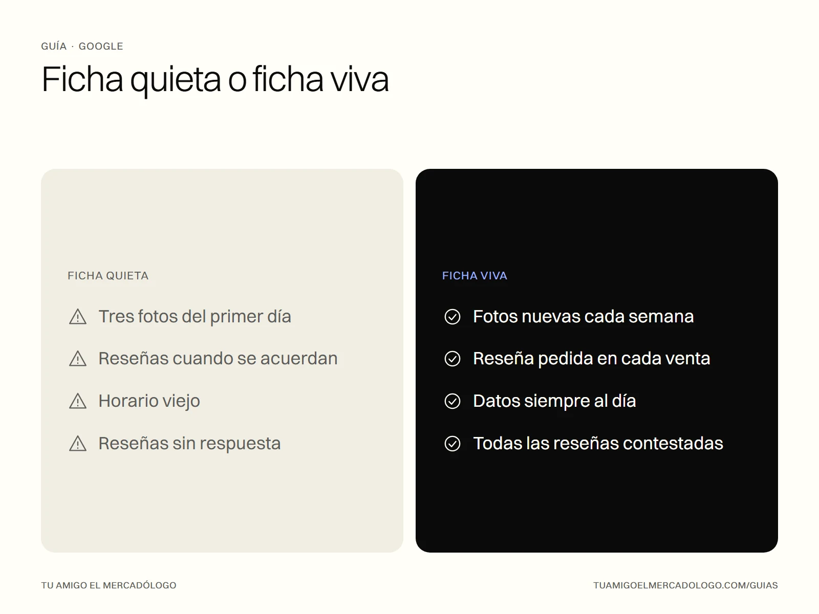 Comparativa entre una ficha de Google que se deja quieta y una que se mantiene viva
