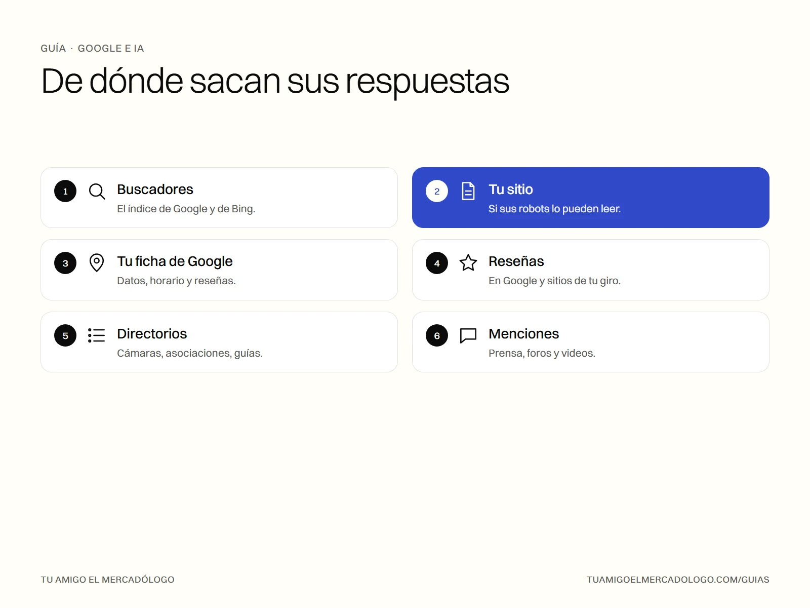 Seis fuentes de las que las IA con búsqueda sacan información sobre negocios