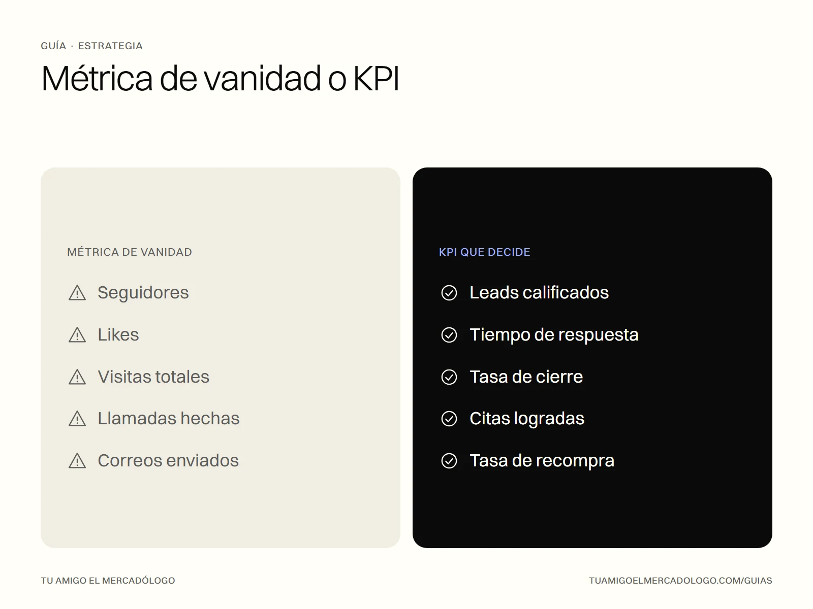 Comparativa entre métricas de vanidad y KPIs que sirven para decidir