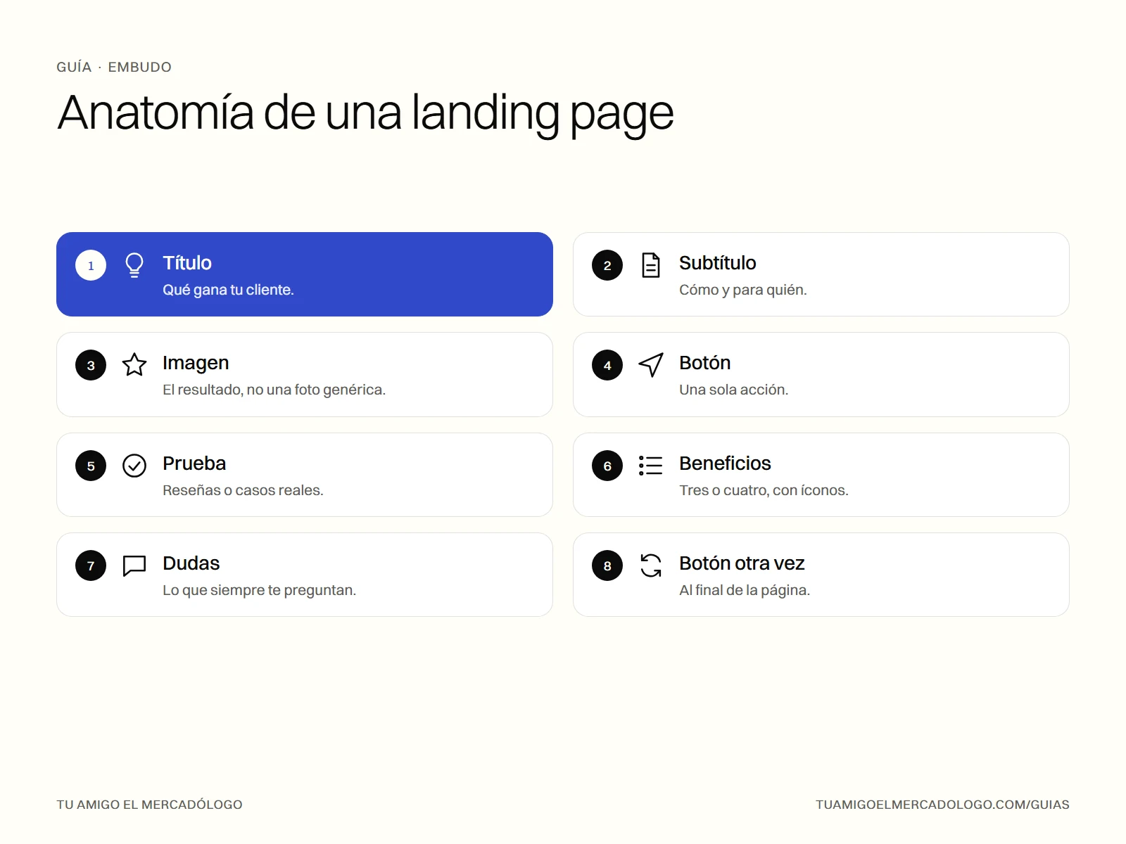 Las ocho partes de una landing page en orden, de arriba hacia abajo