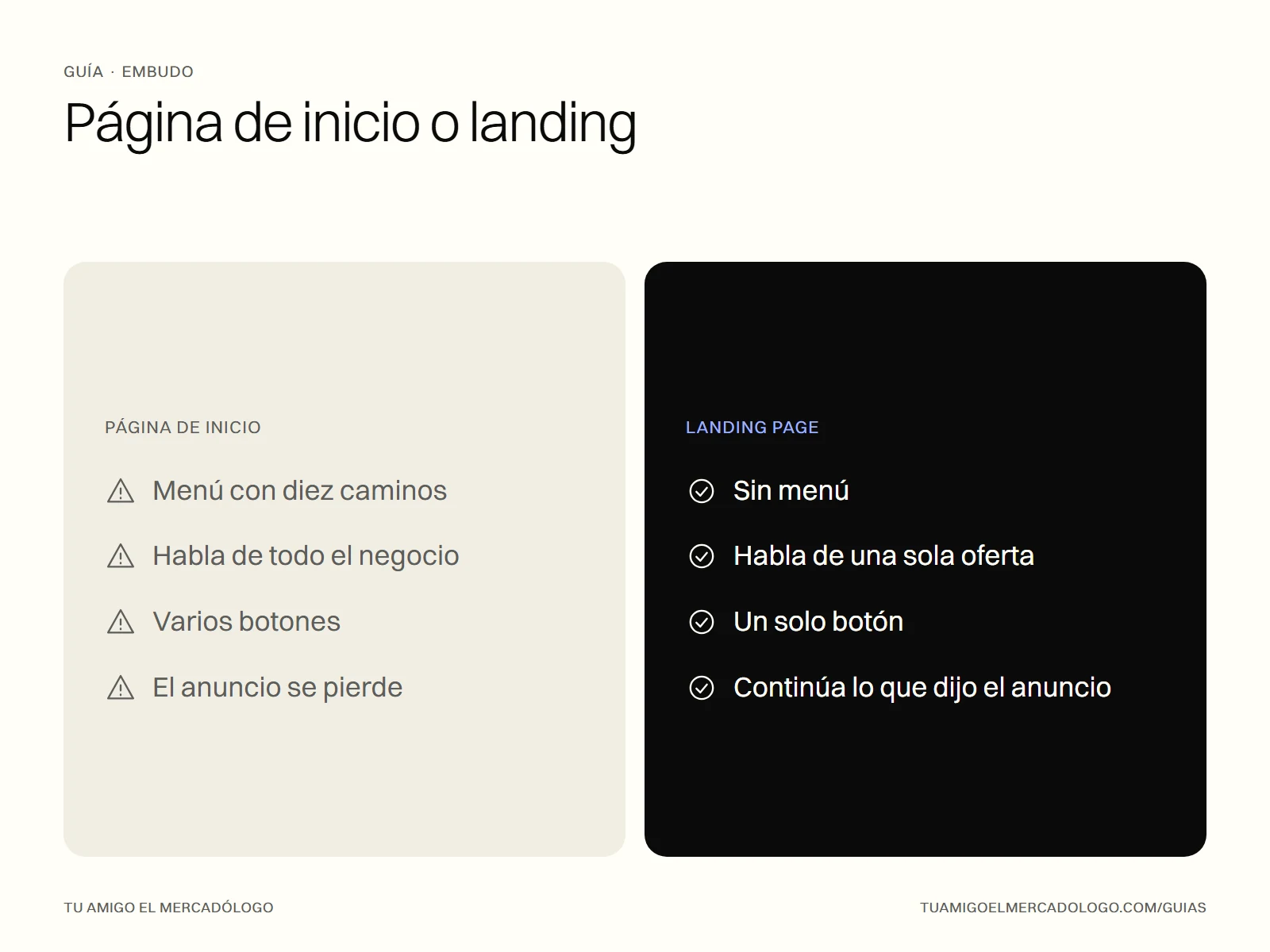 Comparativa entre mandar un anuncio a la página de inicio y mandarlo a una landing page