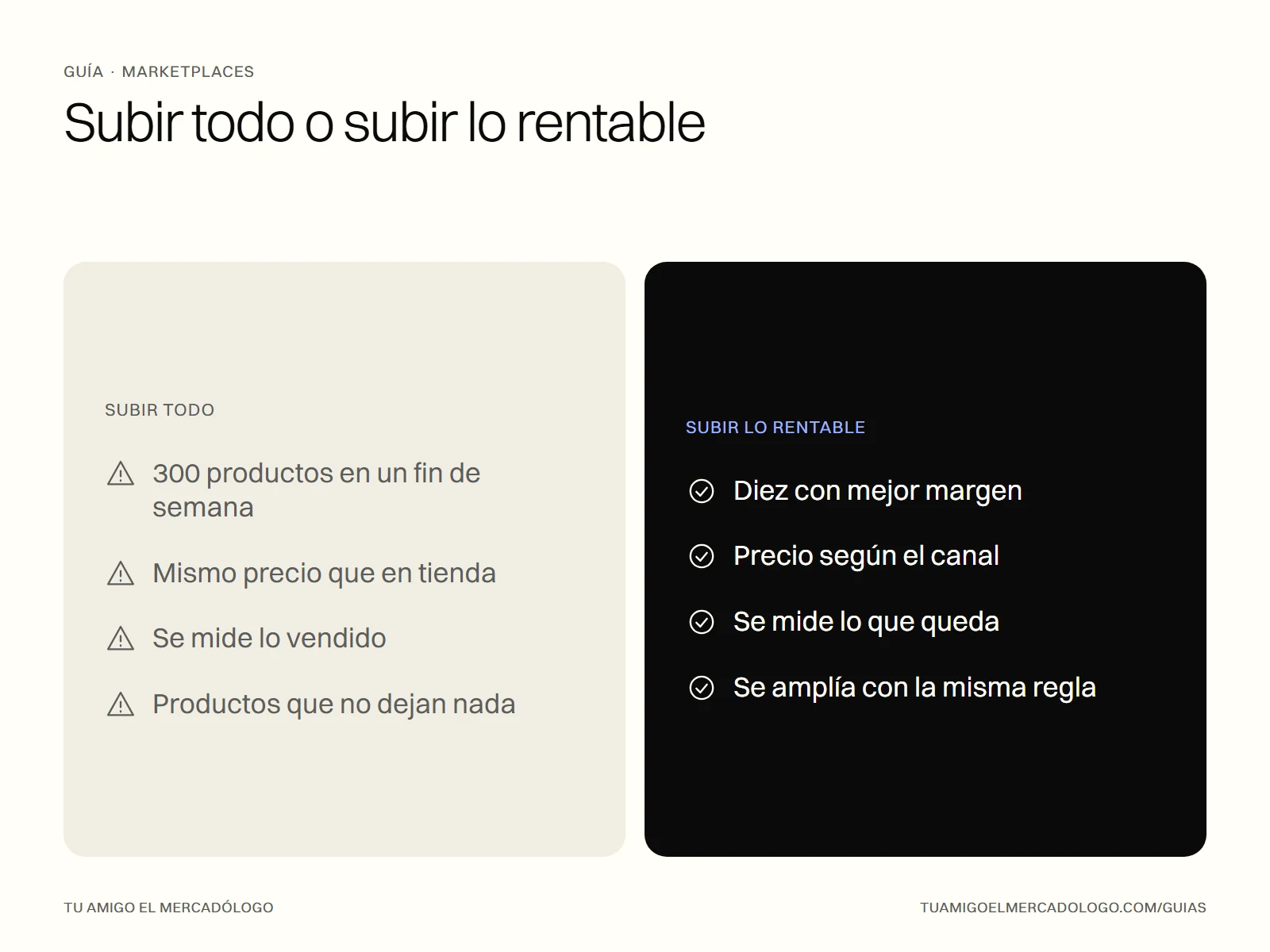 Comparativa entre subir todo el catálogo a Mercado Libre y subir solo los productos que dejan margen