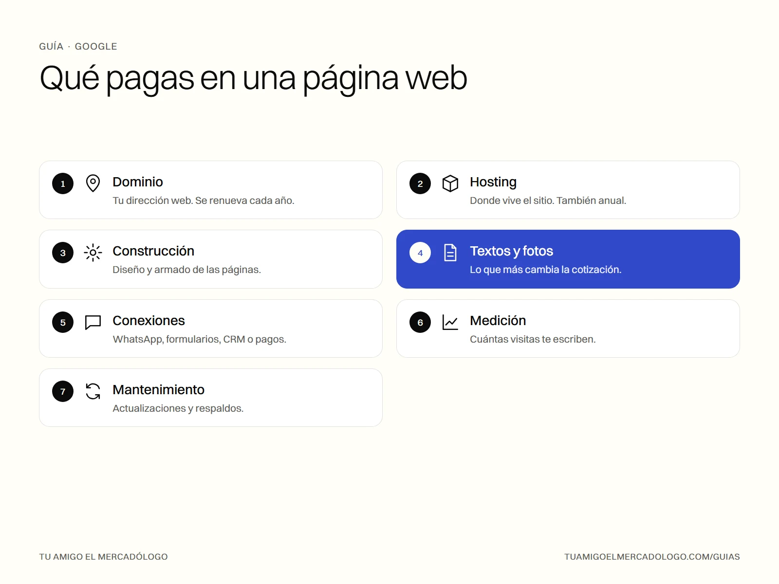 Los siete conceptos que se pagan en una página web: dominio, hosting, construcción, textos, conexiones, medición y mantenimiento