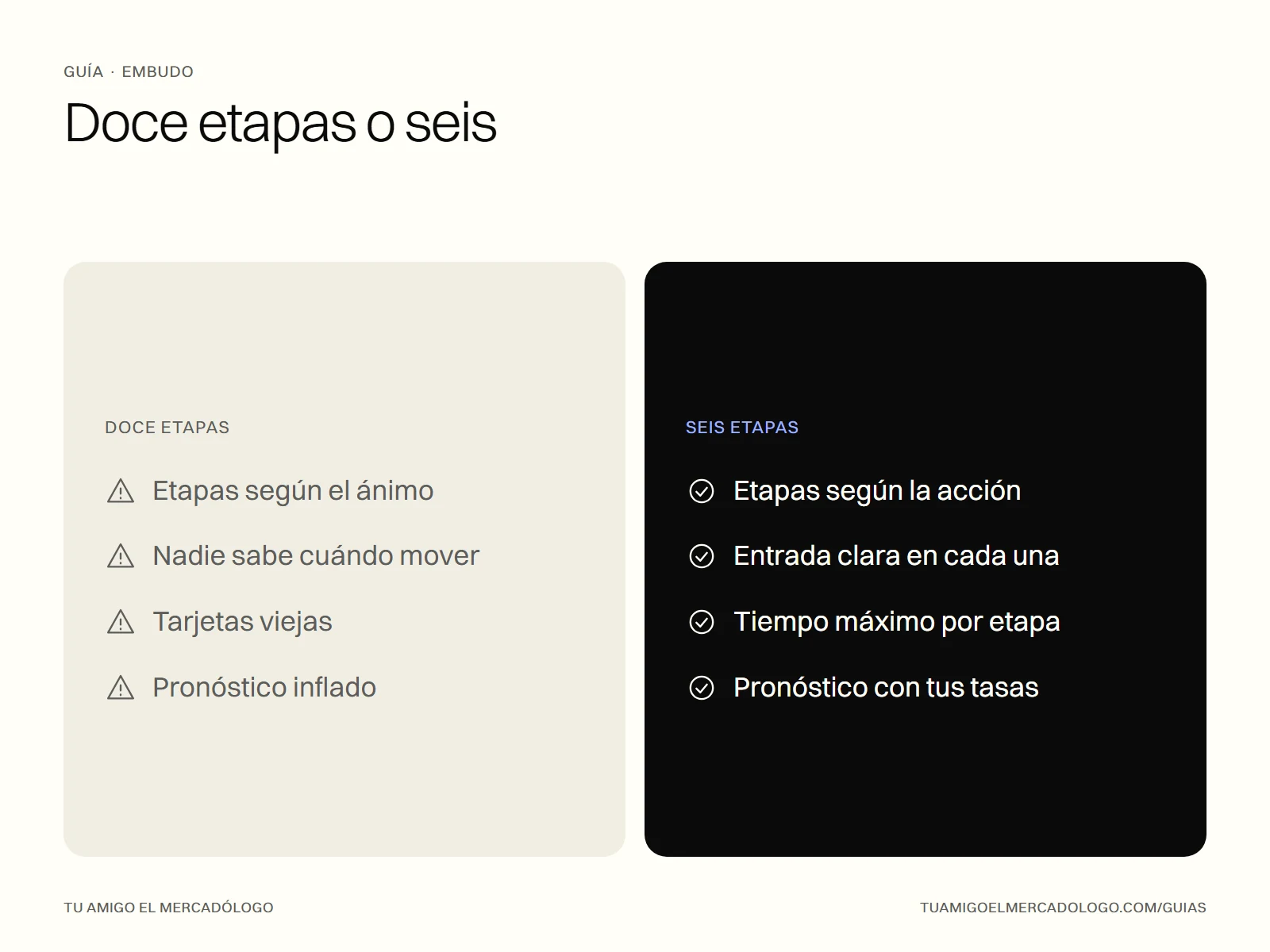 Comparativa entre un pipeline de doce etapas y uno de seis