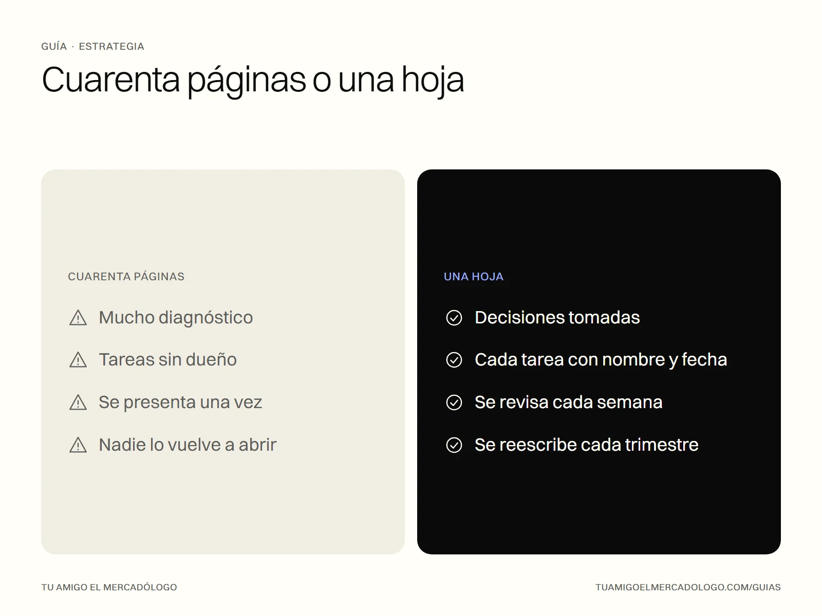 Comparativa entre un plan de marketing de cuarenta páginas y uno de una hoja