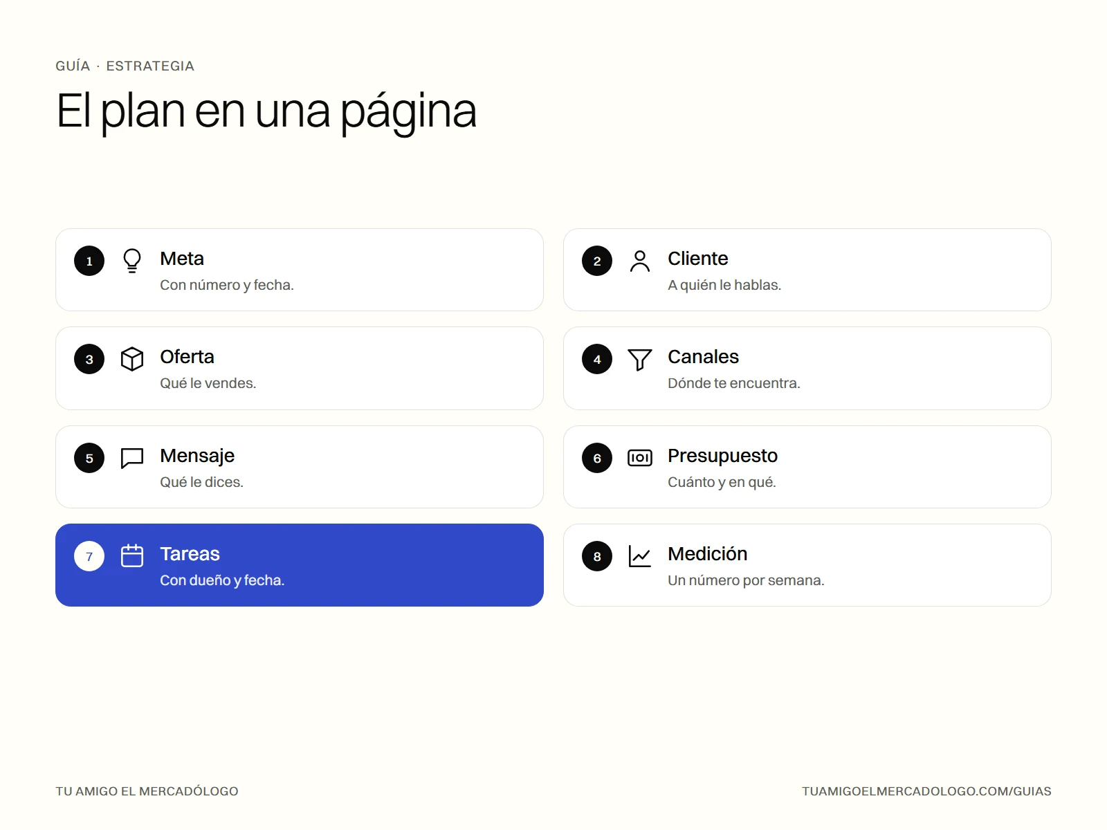 Las ocho partes de un plan de marketing en una hoja