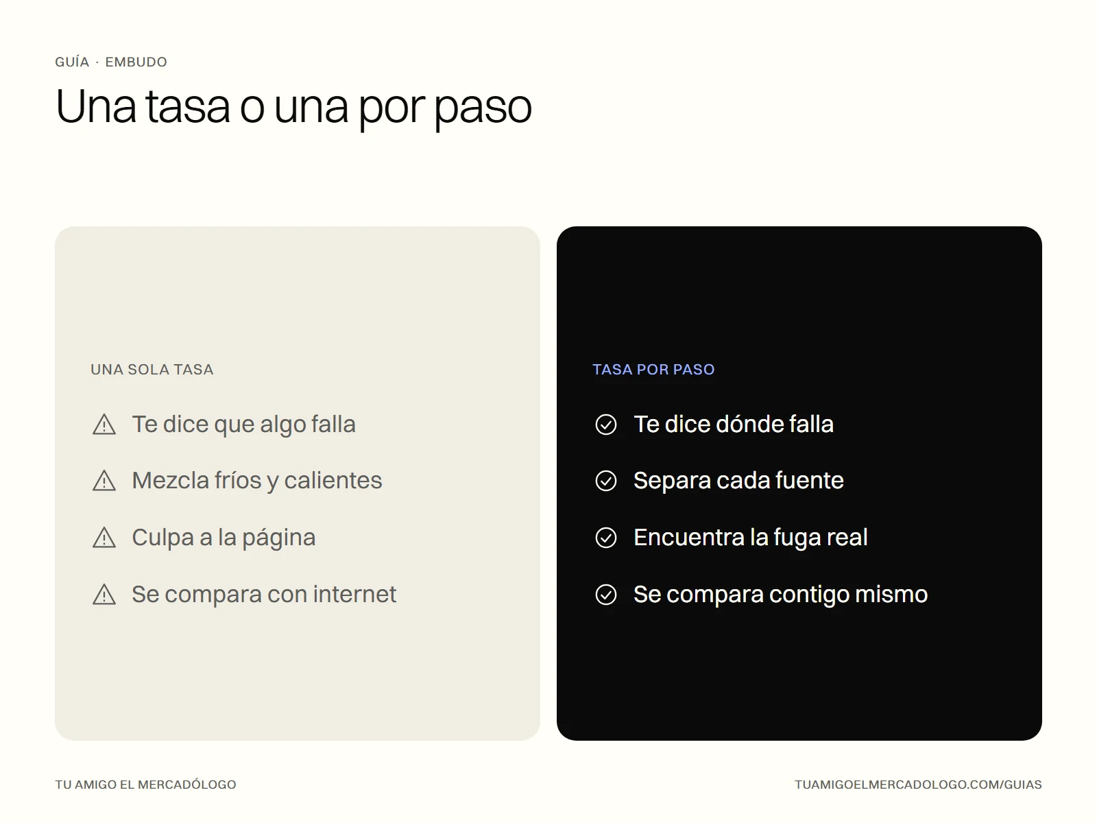 Comparativa entre medir una sola tasa de conversión y medirla por paso