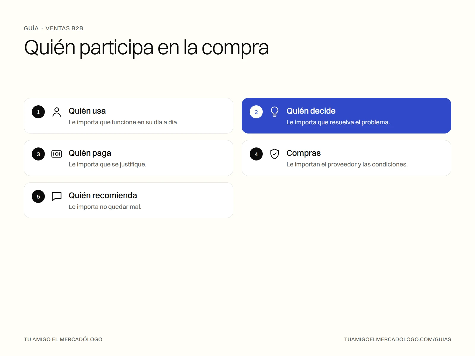 Lista de los cinco roles que participan en una compra entre empresas