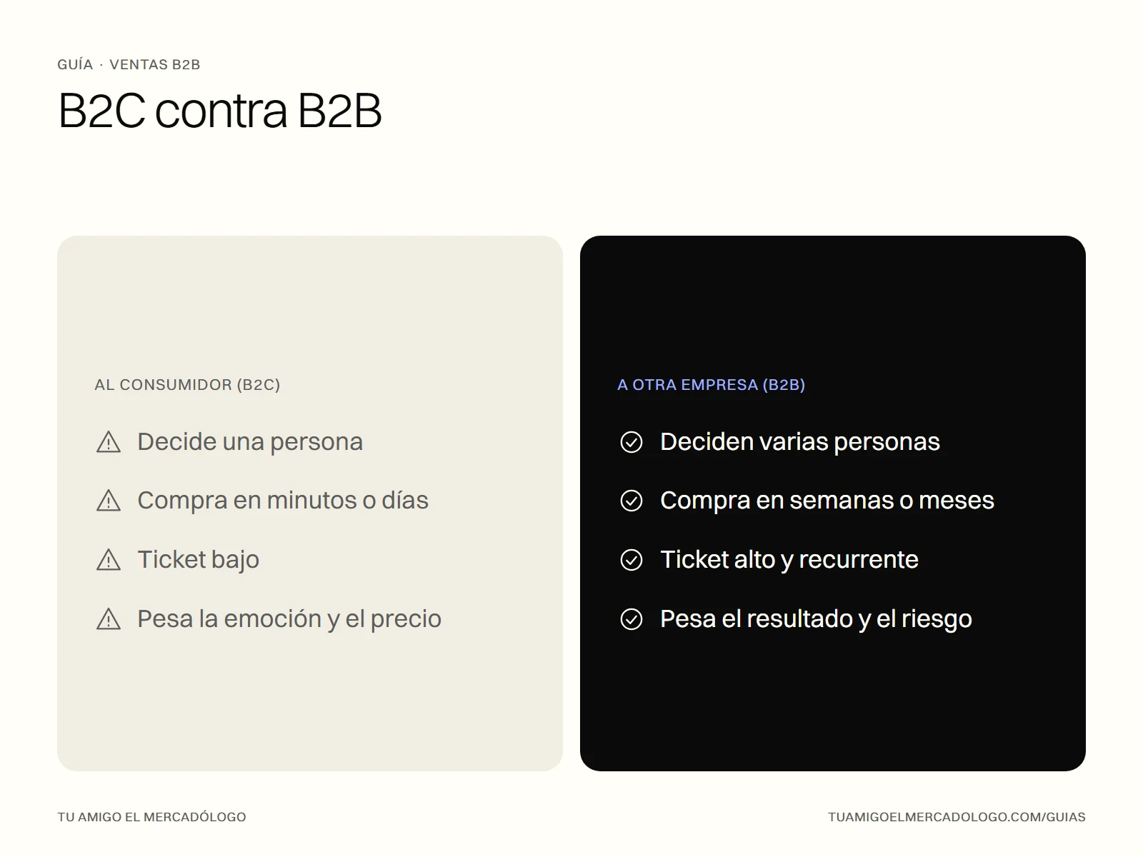 Comparativa entre vender al consumidor (B2C) y vender a otra empresa (B2B)