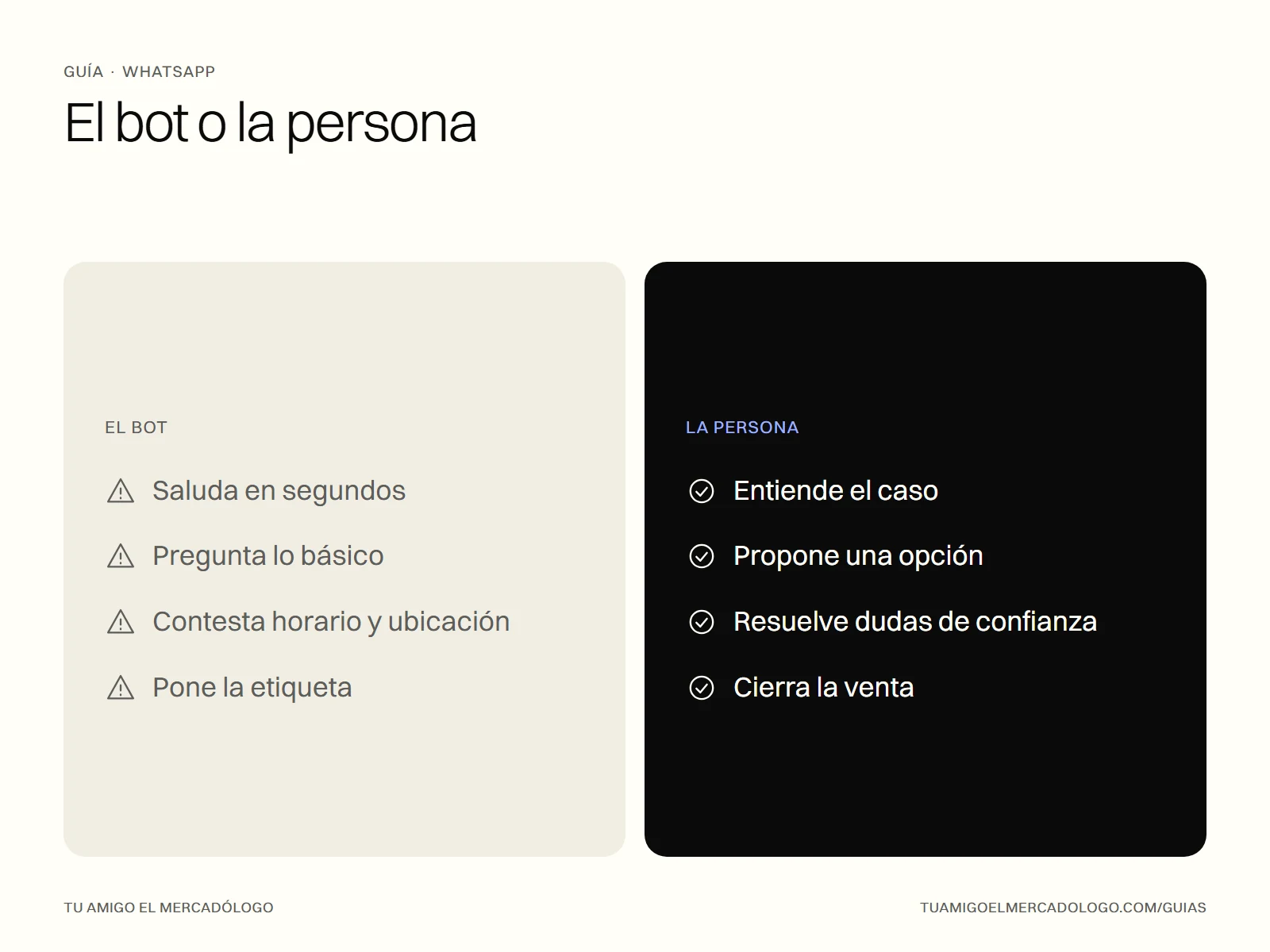 Comparativa entre las tareas de un bot de WhatsApp y las de una persona